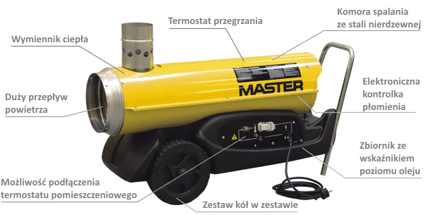 MASTER BV 77 E indirect heater