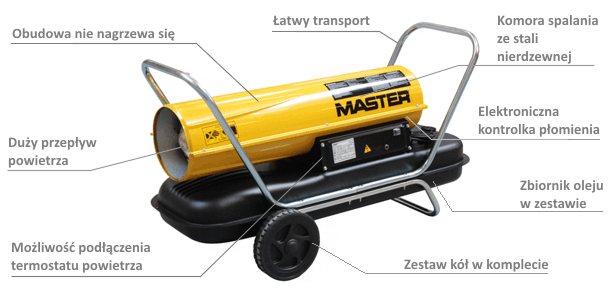 MASTER B 100 CED direct heater