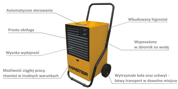 MASTER DH 26 dehumidifier