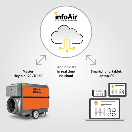 Nagrzenwica olejowa MASTER Heylo K 120 INFO AIR